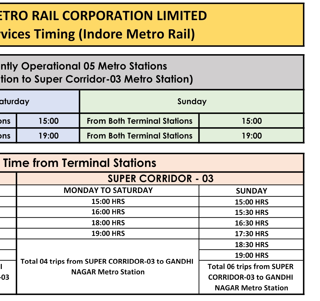 Another screenshot, this time with colours for frequencies and operating hours of the Indore Metro