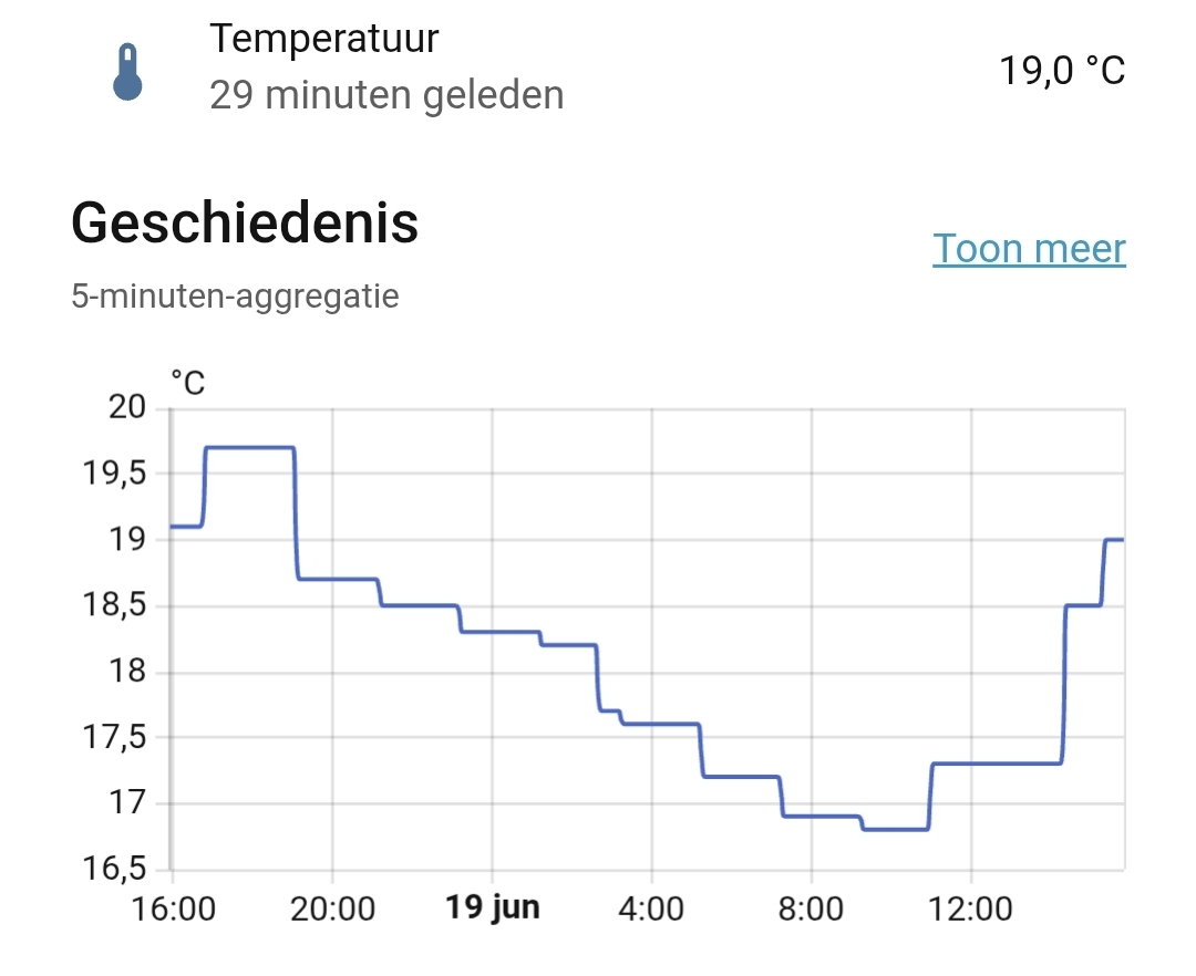 my temperature graph showing a minimum of just under 17 and a maximum of just over 19.5