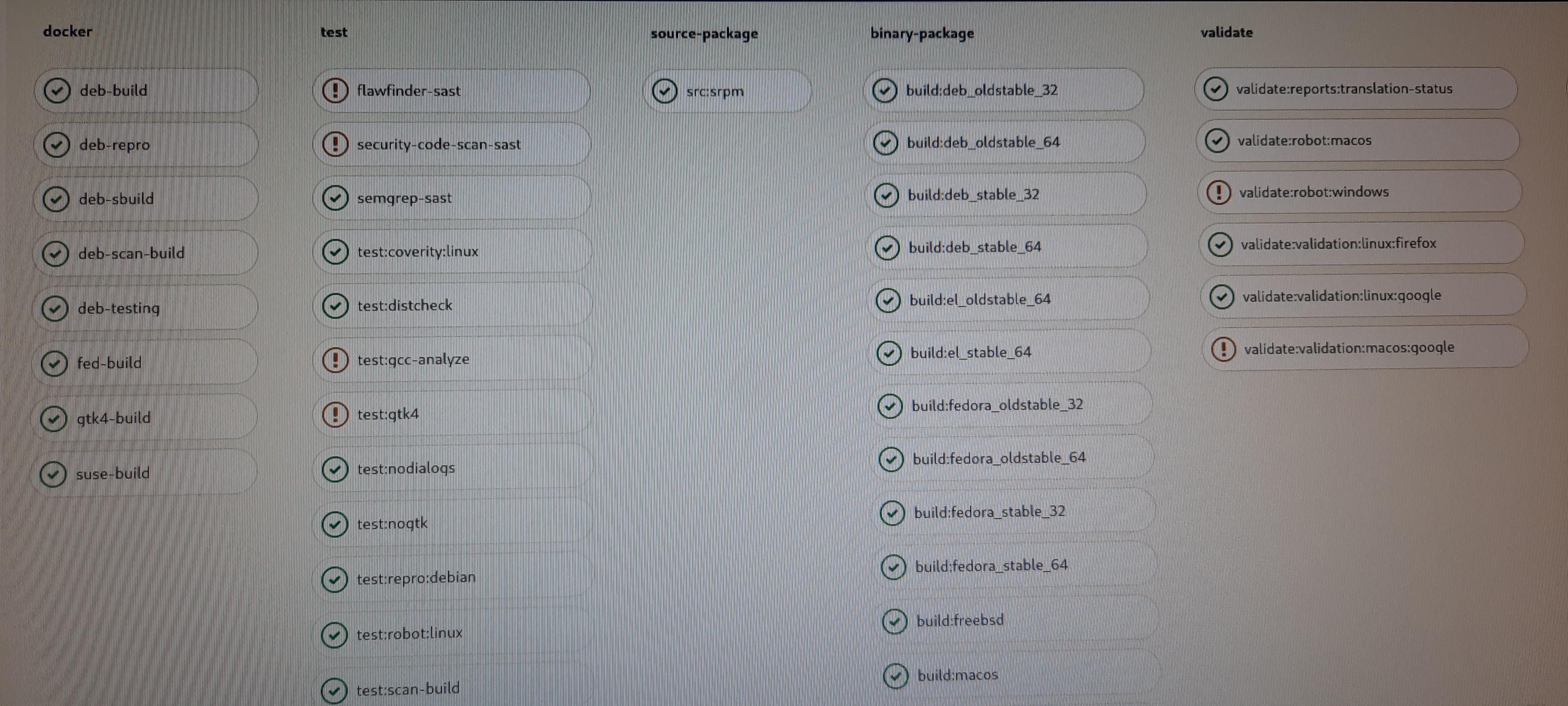 Photo of part of a gitlab CI pipeline, showing 47 jobs with more invisible
