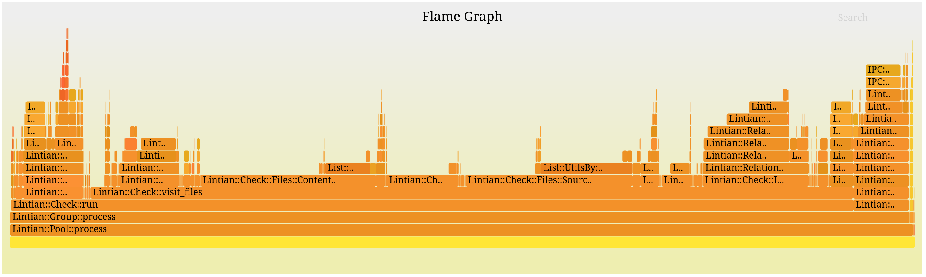 Flamegraph of Lintian run against a kernel package